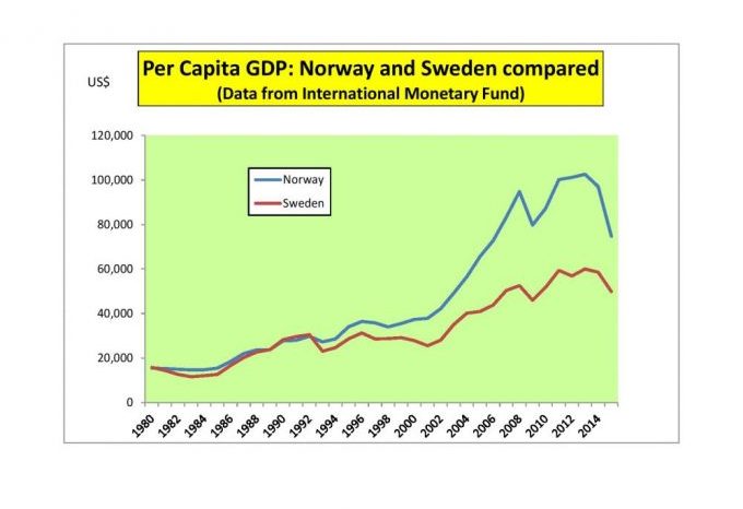 Worse off out? A graph showing why OECD and the Treasury are wrong