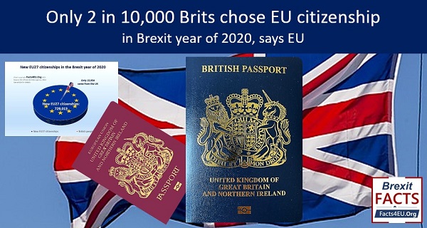 Only 2 in 10,000 Brits chose EU citizenship in Brexit year of 2020, says EU