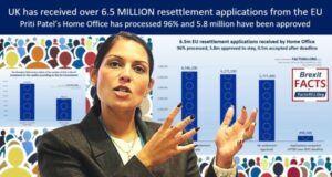 UK has received over 6.5 MILLION resettlement applications from the EU