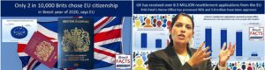 EXCLUSIVE: EU citizenship? The British continue to say ‘no thank you’.  UK citizenship for EU nationals? An almost incredible 5.6m have now said “yes please” to Priti Patel