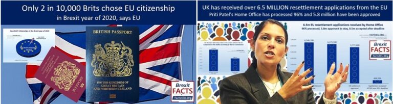 EXCLUSIVE: EU citizenship? The British continue to say ‘no thank you’.  UK citizenship for EU nationals? An almost incredible 5.6m have now said “yes please” to Priti Patel