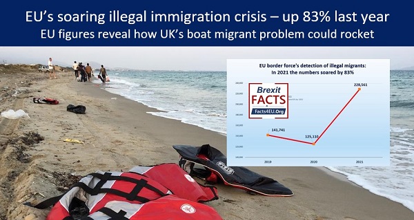 Exclusive: How EU’s porous borders are fuelling UK’s boat migrants crisis
