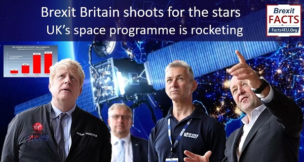 Brexit Britain shoots for the stars – UK’s space programme is rocketing