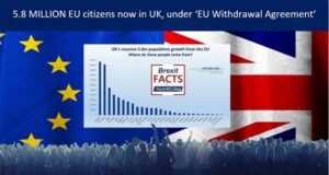 5.8 MILLION EU citizens now in UK, under ‘EU Withdrawal Agreement’