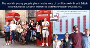 The world’s young people give massive vote of confidence in Brexit Britain