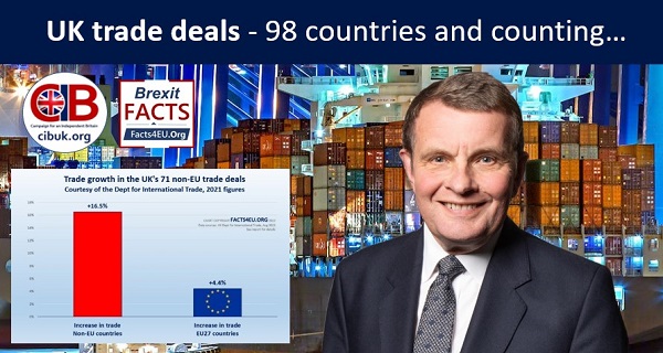 Exclusive: Global Britain’s non-EU trade deals now total over £240bn per year