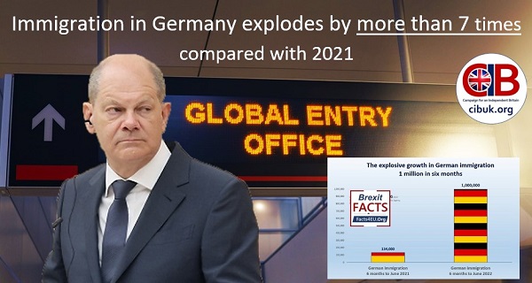 Immigration in Germany explodes by more than 7 times, compared with 2021