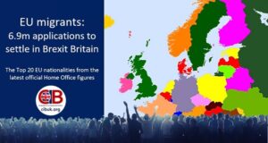 EU migrants: 6.9m applications to settle in Brexit Britain