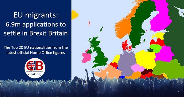 EU migrants: 6.9m applications to settle in Brexit Britain