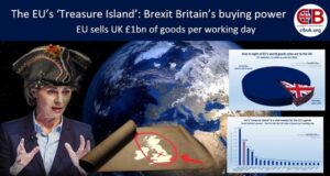 NEW: Brexit Britain’s buying power – EU sells UK £1bn of goods per working day