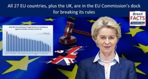 All 27 EU countries, plus the UK, are in the EU Commission’s dock for breaking its rules