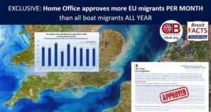 EXCLUSIVE: Home Office approves more EU migrants PER MONTH than all boat migrants ALL YEAR