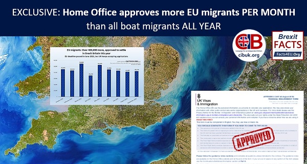 EXCLUSIVE: Home Office approves more EU migrants PER MONTH than all boat migrants ALL YEAR