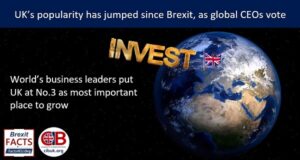 Brexit boost: UK’s ranking jumps to World No.3, according to major PwC CEO survey