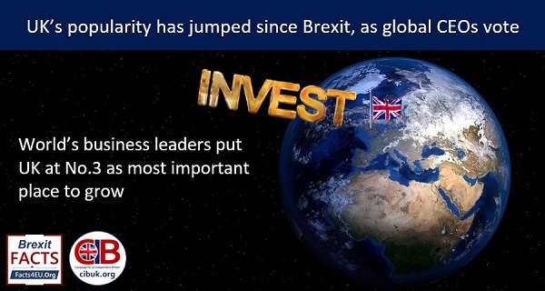Brexit boost: UK’s ranking jumps to World No.3, according to major PwC CEO survey