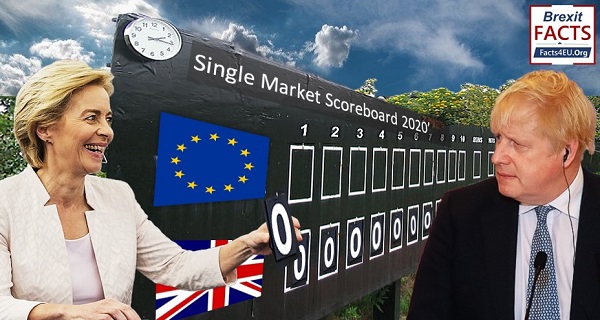 ‘UK benefited least from our greatest achievement,’ says EU in last Single Market report before Brexit
