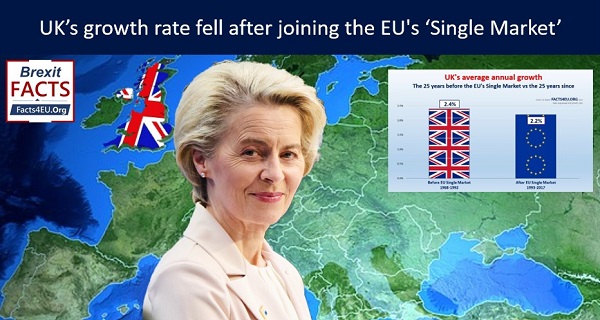 Official: UK’s growth rate fell after joining the EU's ‘Single Market’