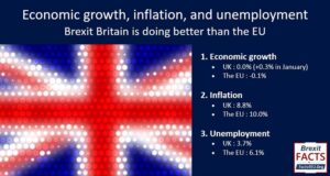 Can UK Rejoiners please explain why Brexit Britain is doing better than the EU?