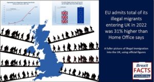 EU admits total of its illegal migrants entering UK in 2022 was 31% higher than Home Office says