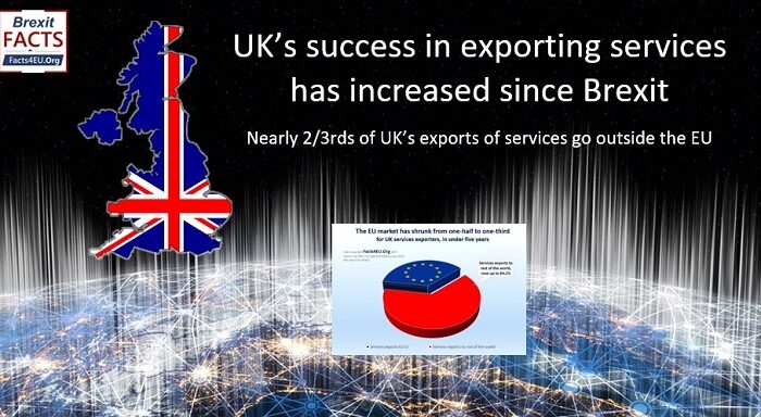 UK’s exports of services are up by 25% – “despite Brexit”