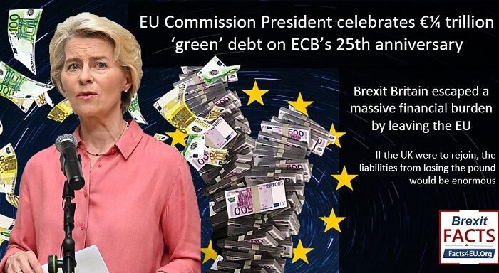EU Commission President celebrates €¼ trillion ‘green’ debt on ECB’s 25th anniversary