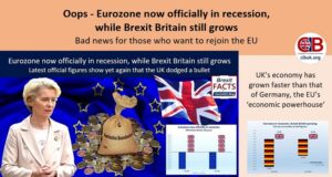 Oops – Eurozone now officially in recession, while Brexit Britain still grows
