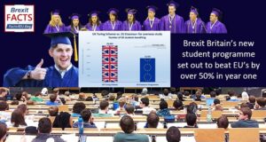 Brexit Britain’s new student programme set out to beat EU’s by over 50% in year one