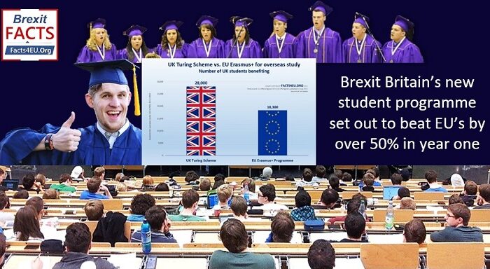 Brexit Britain’s new student programme set out to beat EU’s by over 50% in year one