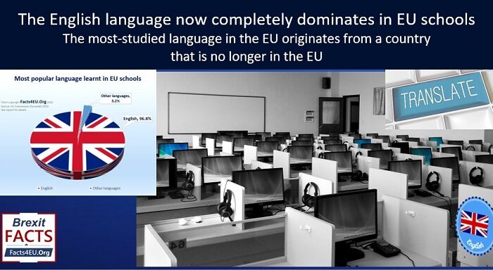 English – the most studied language in the EU!