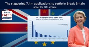 ‘Off the scale –  7.4 million EU citizens apply for settled status in the UK’