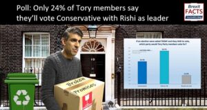 Poll : Only 24% of Tory members say they’ll vote Conservative with Rishi as leader