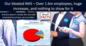 ‘Bloated bureaucracy leaves NHS unfit for purpose’