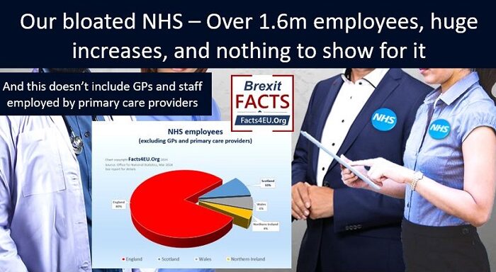 ‘Bloated bureaucracy leaves NHS unfit for purpose’