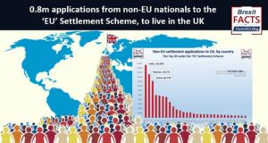 ‘EU Settlement Scheme Scandal’