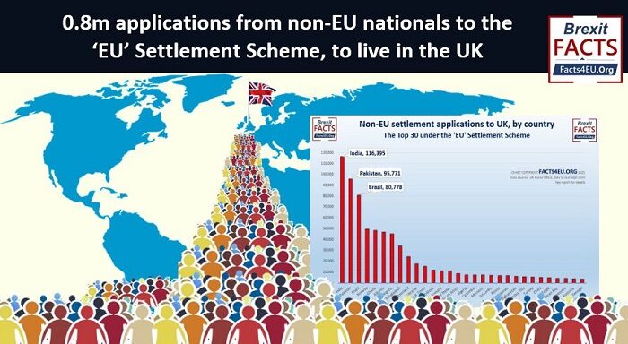 ‘EU Settlement Scheme Scandal’