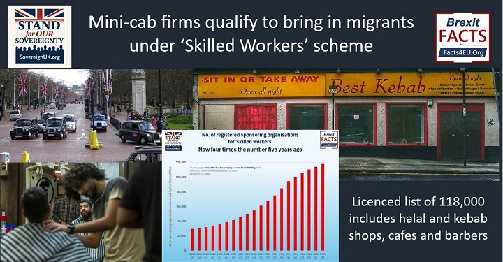 Mini-cab firms qualify to bring in migrants under ‘Skilled Workers’ scheme